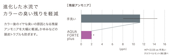 オート水流シャンプー3